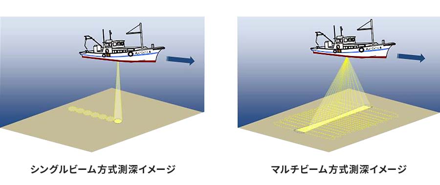 シングルビーム、マルチビームの違い