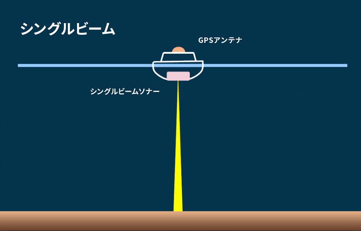 シングルビームとは