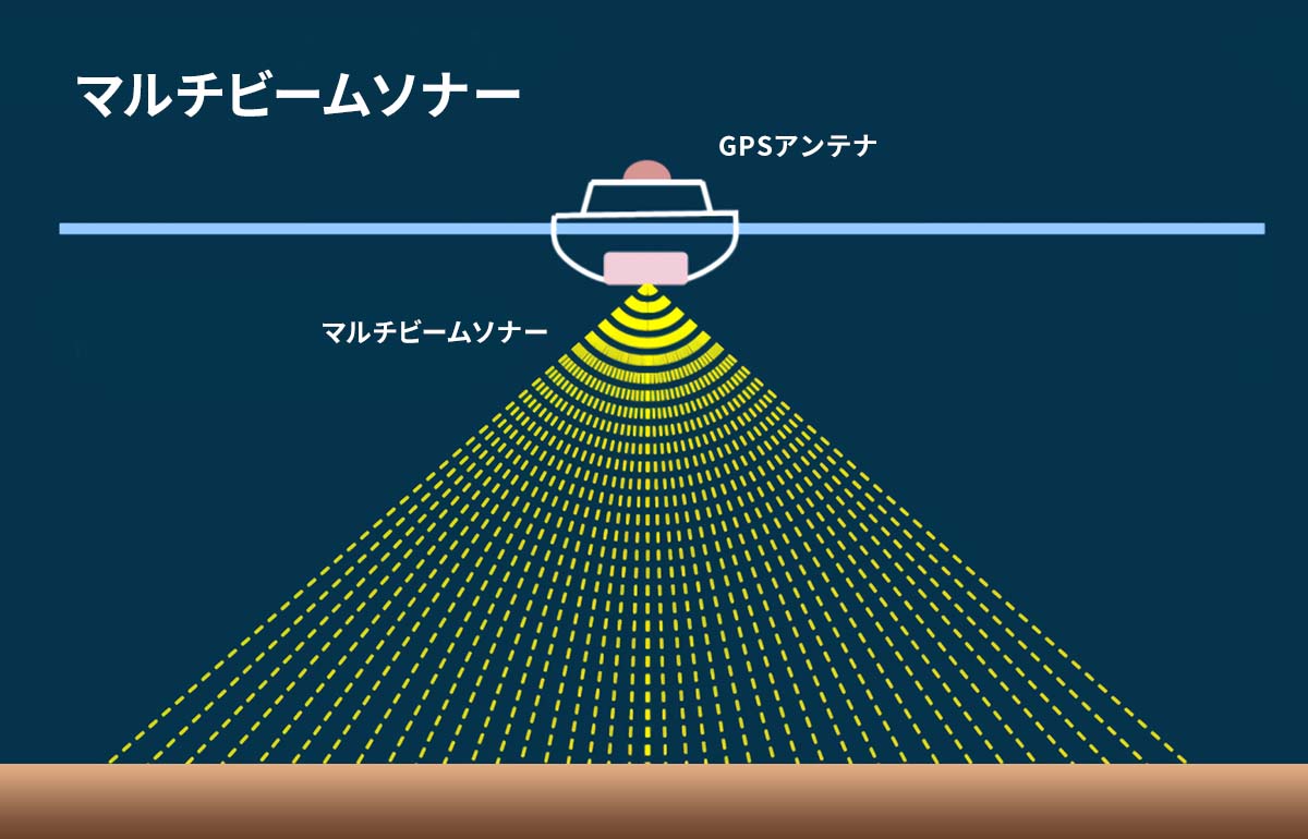 マルチビームとは