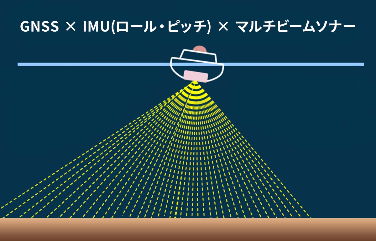 マルチビームソナー搭載深浅測量ラジコンボート　RC-M1