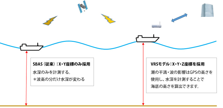 VRSとは